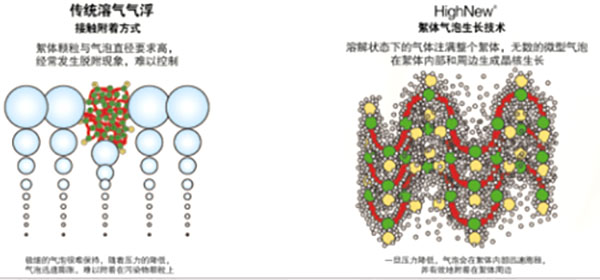 石化污水